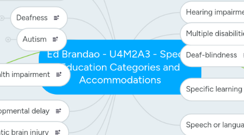 Mind Map: Ed Brandao - U4M2A3 - Special Education Categories and Accommodations