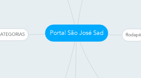 Mind Map: Portal São José Sad