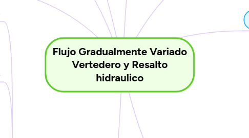 Mind Map: Flujo Gradualmente Variado Vertedero y Resalto hidraulico