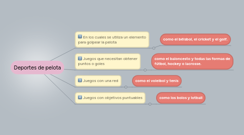 Mind Map: Deportes de pelota