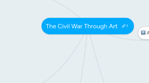 Mind Map: The Civil War Through Art