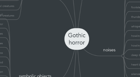 Mind Map: Gothic horror