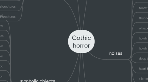 Mind Map: Gothic horror