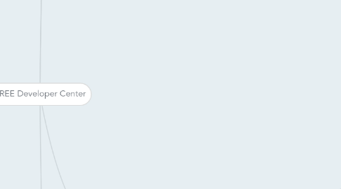 Mind Map: GREE Developer Center