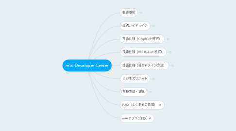 Mind Map: mixi Developer Center