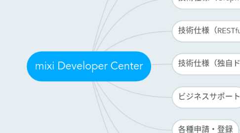 Mind Map: mixi Developer Center