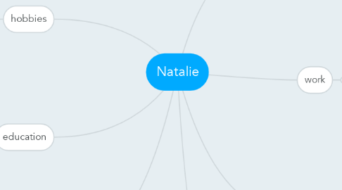 Mind Map: Natalie