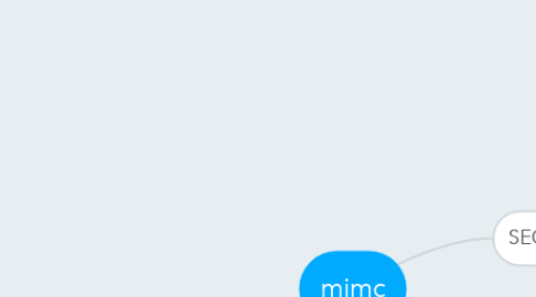 Mind Map: mimc