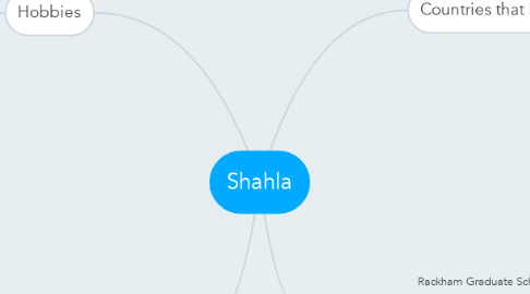 Mind Map: Shahla