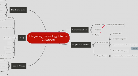 Mind Map: Integrating Technology into the Classroom