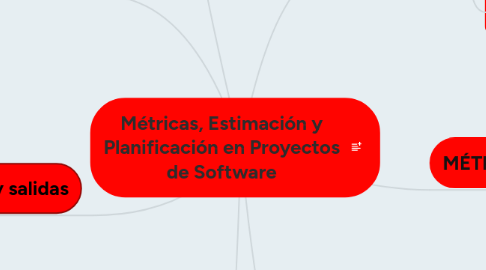 Mind Map: Métricas, Estimación y Planificación en Proyectos de Software