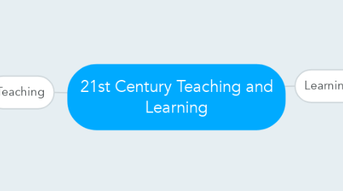 Mind Map: 21st Century Teaching and Learning