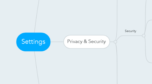 Mind Map: Settings