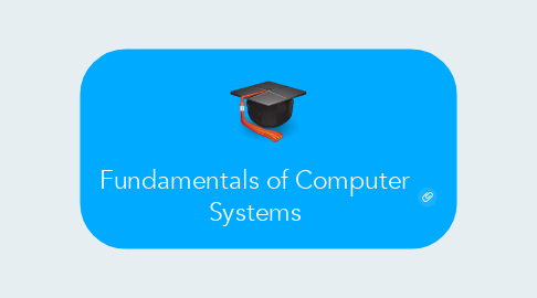Mind Map: Fundamentals of Computer Systems