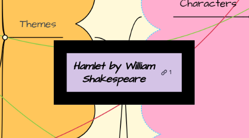 Mind Map: Hamlet by William Shakespeare