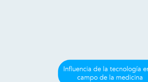 Mind Map: Influencia de la tecnología en el campo de la medicina