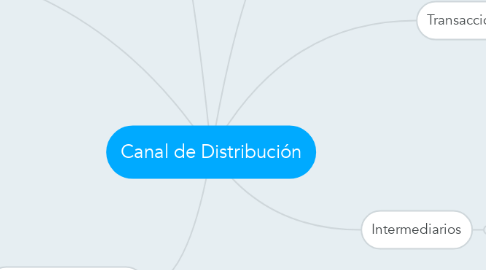 Mind Map: Canal de Distribución