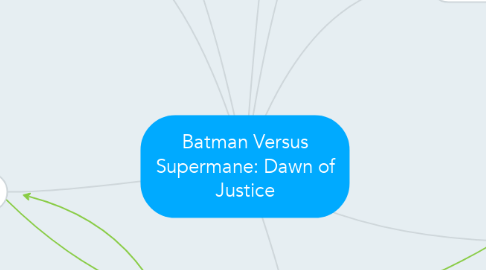 Mind Map: Batman Versus Supermane: Dawn of Justice