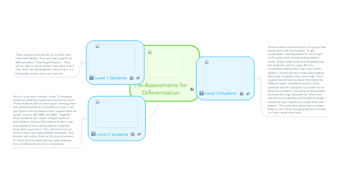 Mind Map: Pre-Assessments for Differentiation