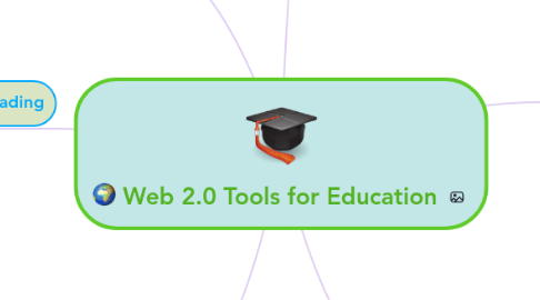 Mind Map: Web 2.0 Tools for Education