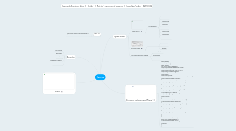 Mind Map: Eventos