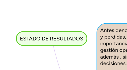 Mind Map: ESTADO DE RESULTADOS