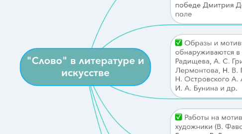 Mind Map: "Слово" в литературе и искусстве