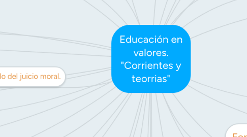 Mind Map: Educación en valores. "Corrientes y teorrias"