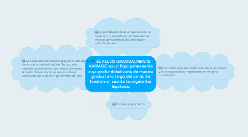 Mind Map: EL FLUJO GRADUALMENTE VARIADO es un flujo permanente cuya profundidad varia de manera gradual a lo largo del canal. Se tendrán en cuenta las siguientes hipótesis: