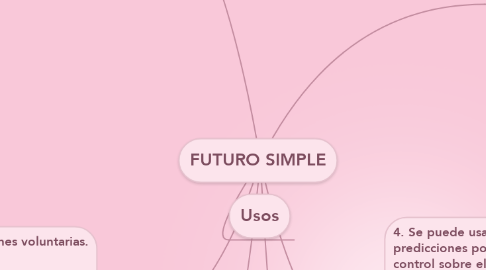 Mind Map: FUTURO SIMPLE