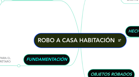 Mind Map: ROBO A CASA HABITACIÓN