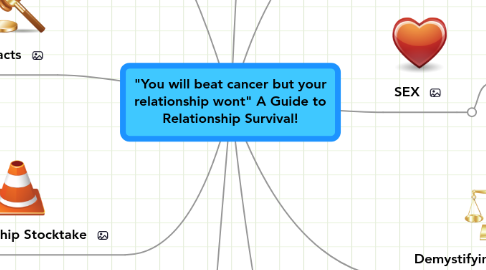 Mind Map: "You will beat cancer but your relationship wont" A Guide to Relationship Survival!