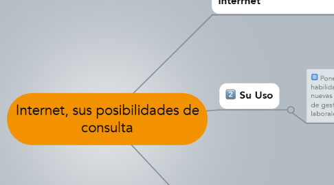 Mind Map: Internet, sus posibilidades de consulta