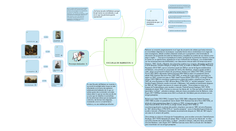 Mind Map: ESCUELA DE BARBIZON