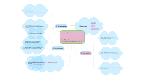 Mind Map: Web 2.0 -> Conjunto interconectado mediante URl's de documentos.