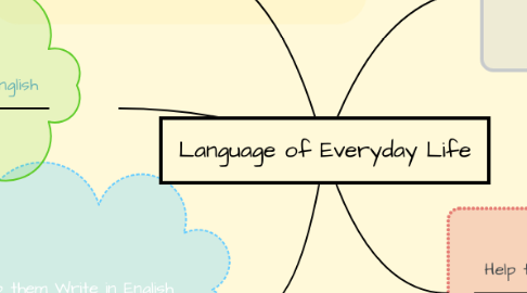 Mind Map: Language of Everyday Life