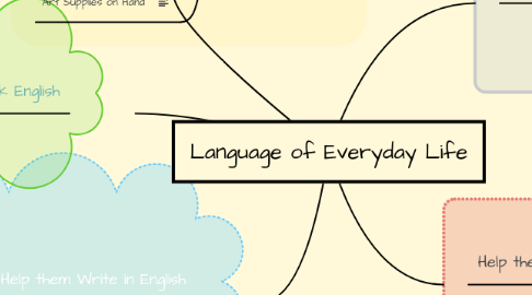 Mind Map: Language of Everyday Life