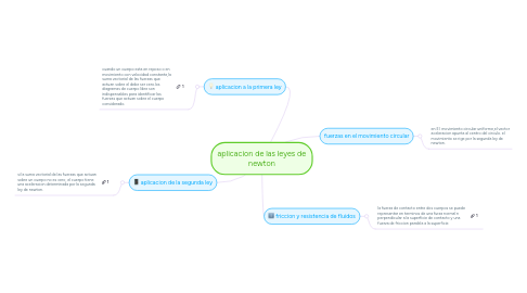 Mind Map: aplicacion de las leyes de newton