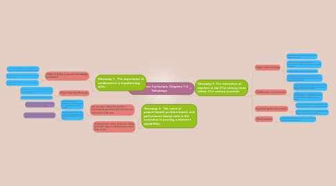 Mind Map: Upgrade Your Curriculum: Chapters 1-4 Takeaways