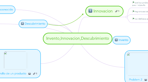 Mind Map: Invento,Innovacion,Descubrimiento