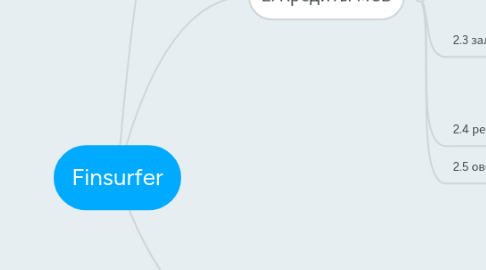 Mind Map: Finsurfer