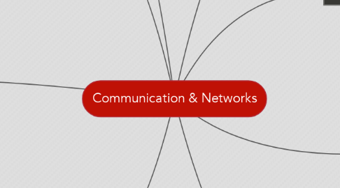 Mind Map: Communication & Networks