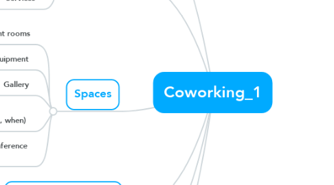 Mind Map: Coworking_1