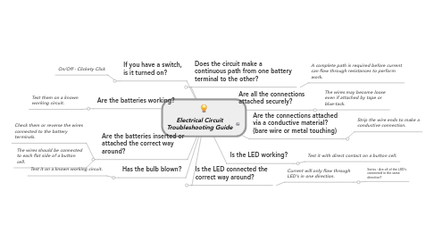 Mind Map: Electrical Circuit Troubleshooting Guide