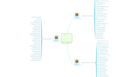 Mind Map: Super Coaching