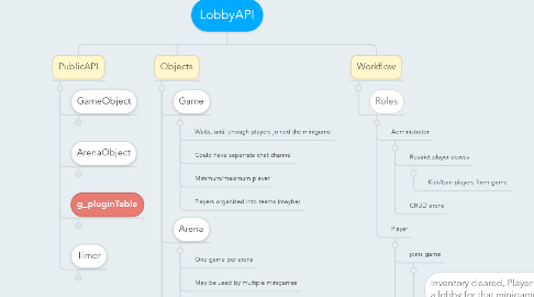 Mind Map: LobbyAPI
