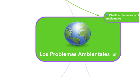 Mind Map: Los Problemas Ambientales