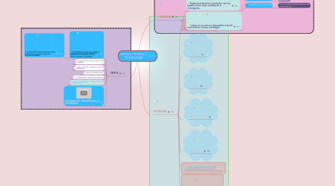 Mind Map: CIENCIA, TÉCNICA Y TECNOLOGÍA