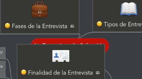 Mind Map: La Entrevista de Selección