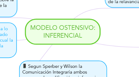 Mind Map: MODELO OSTENSIVO: INFERENCIAL